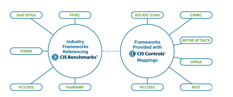 Cloud Edge Dashboard