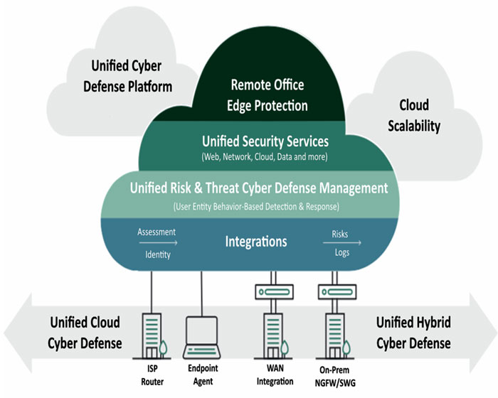 Cloud Edge (Remote Office Protection) Overview