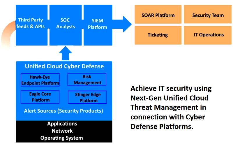 Threat Management Overview