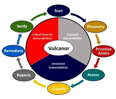 vulcanor